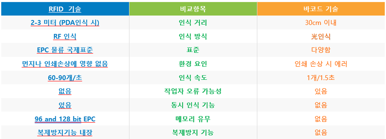 하이태그 회사소개 - RFID 특수태그 및 리더 개발 전문 기업