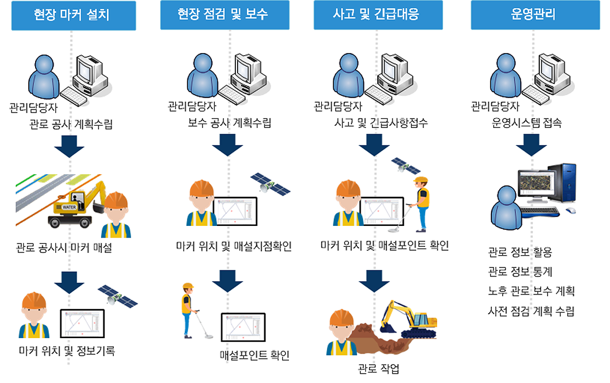 RFID 제품 이미지