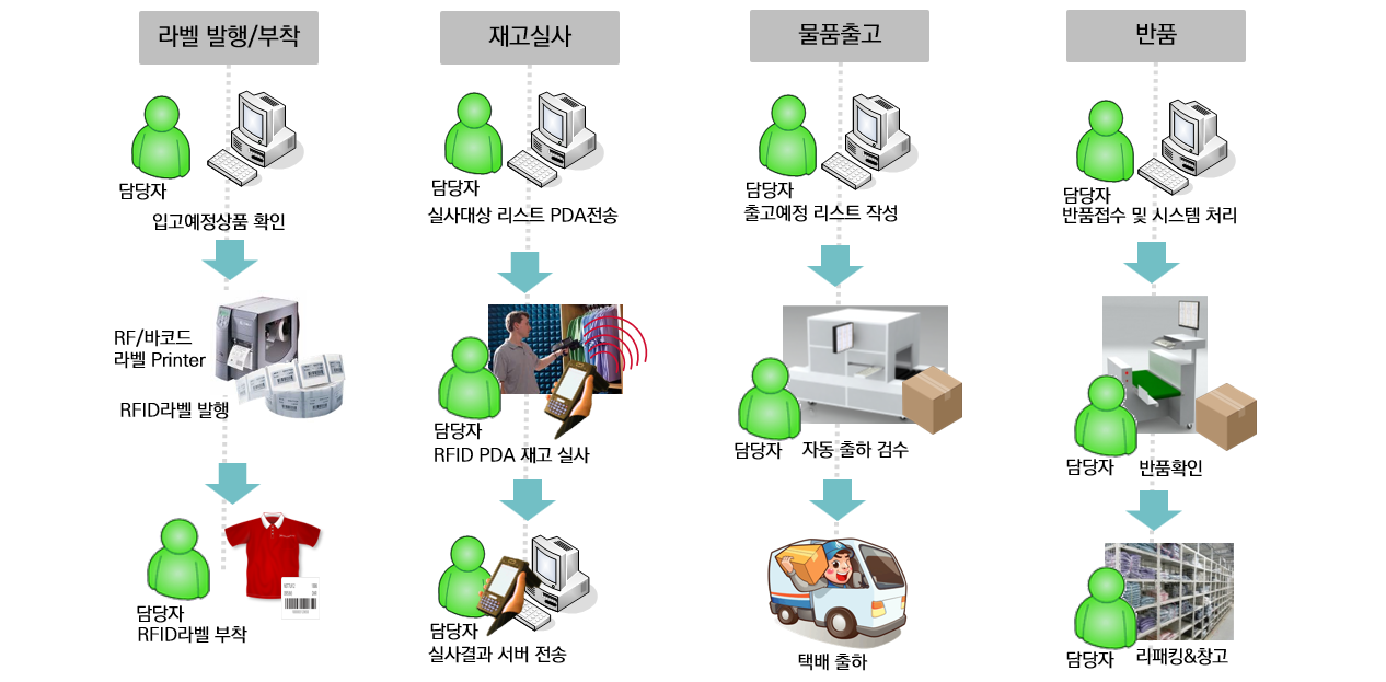 하이태그 회사소개 - RFID 특수태그 및 리더 개발 전문 기업