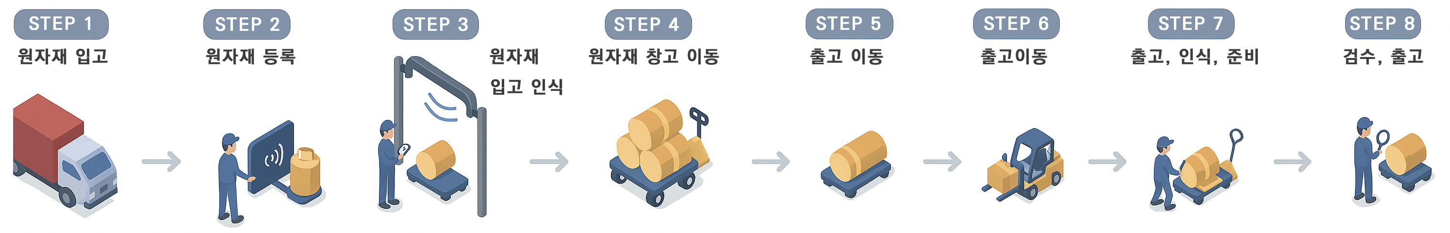 RFID 제품 이미지
