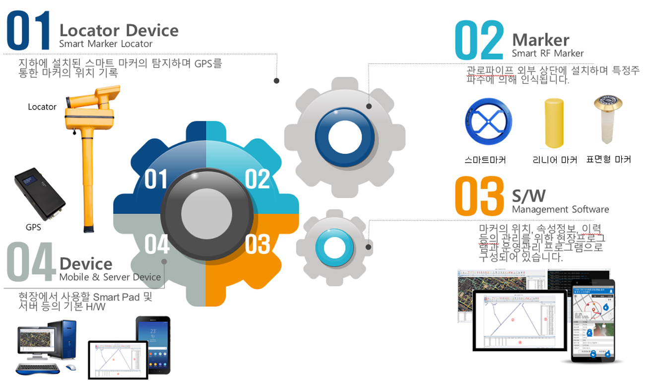 RFID 제품 이미지