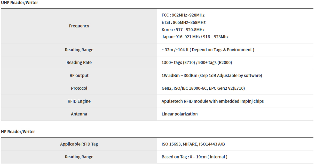 RFID 제품 이미지