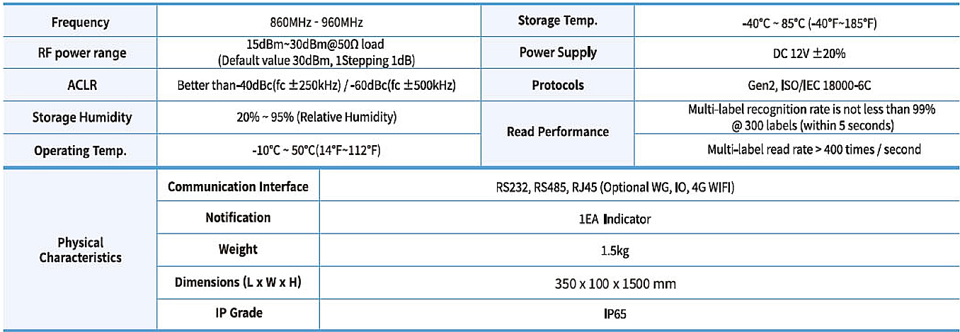 RFID 제품 이미지
