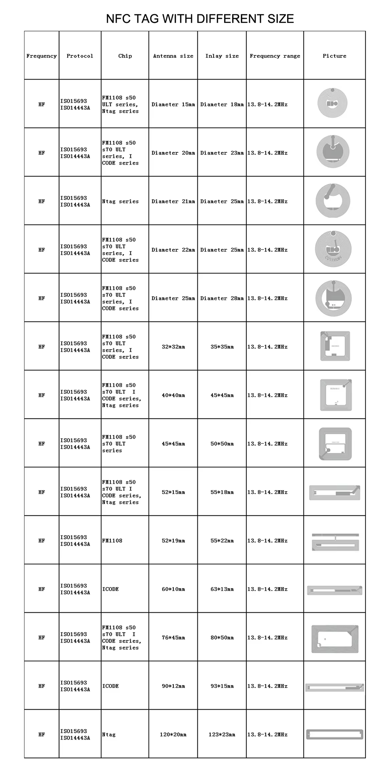 RFID 제품 이미지