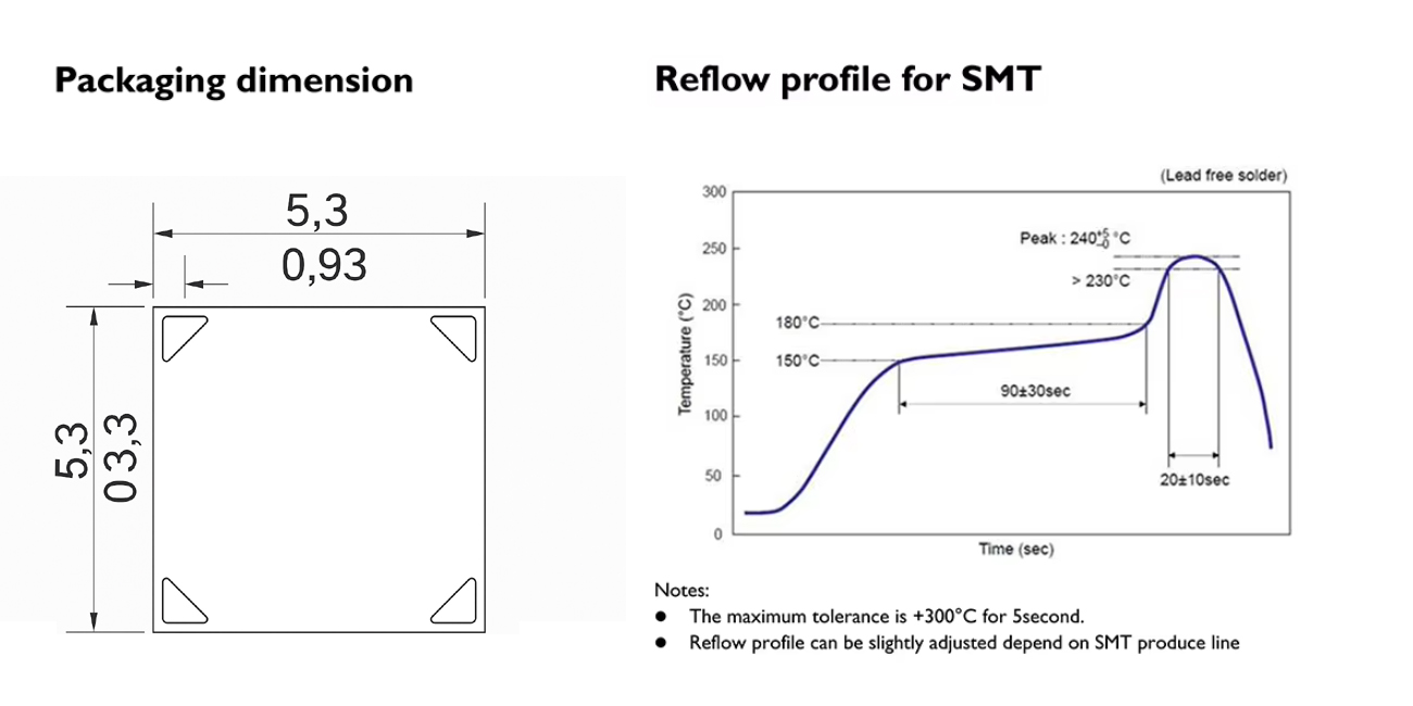 RFID 제품 이미지