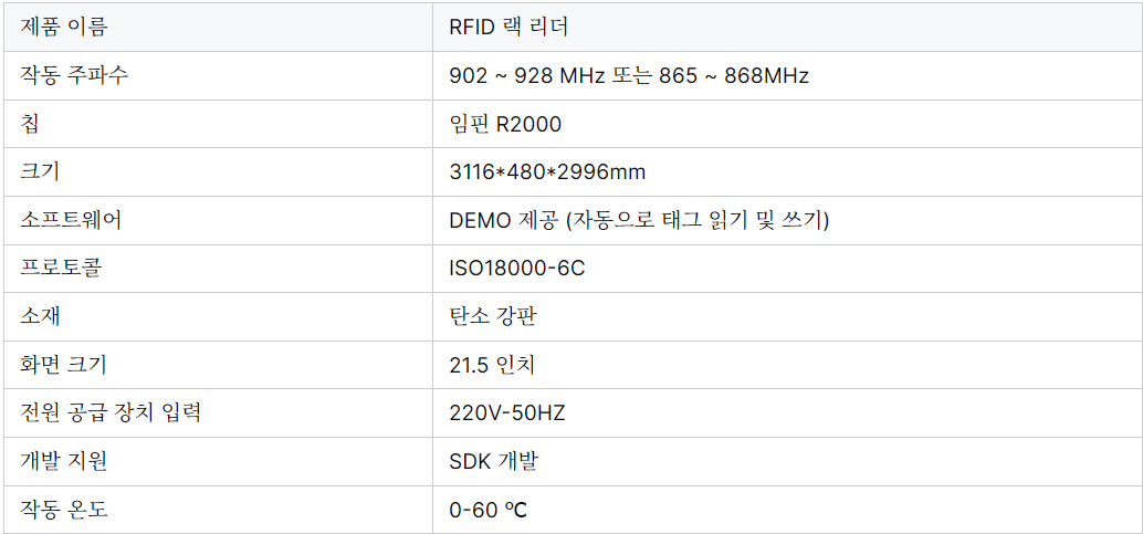 RFID 제품 이미지