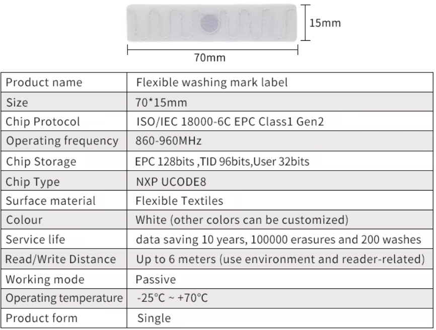 RFID 제품 이미지